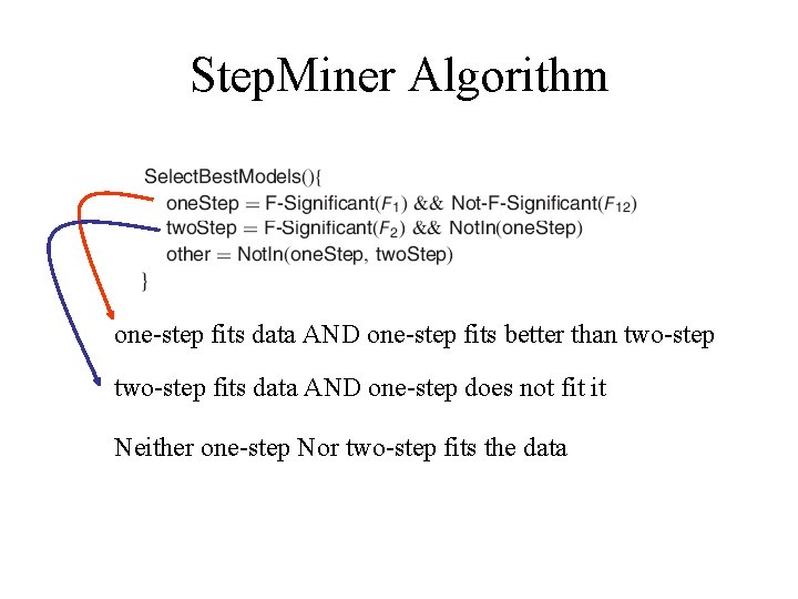 Step. Miner Algorithm one-step fits data AND one-step fits better than two-step fits data