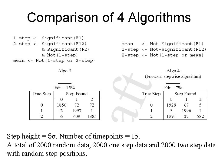 Comparison of 4 Algorithms Step height = 5σ. Number of timepoints = 15. A