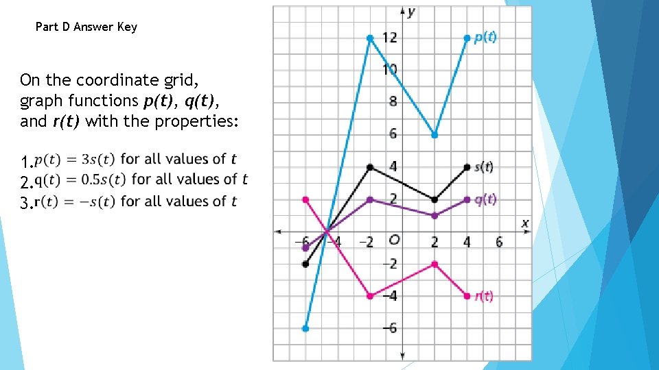 Part D Answer Key On the coordinate grid, graph functions p(t), q(t), and r(t)