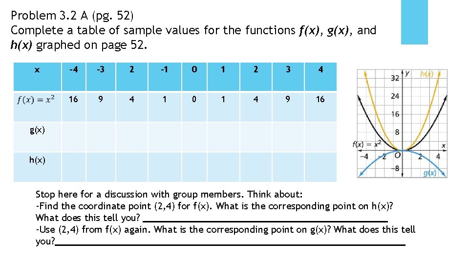 Problem 3. 2 A (pg. 52) Complete a table of sample values for the