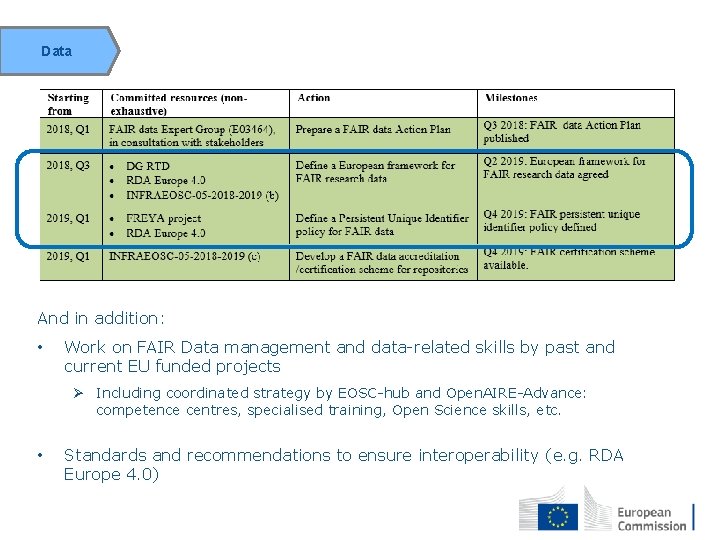 Data And in addition: • Work on FAIR Data management and data-related skills by