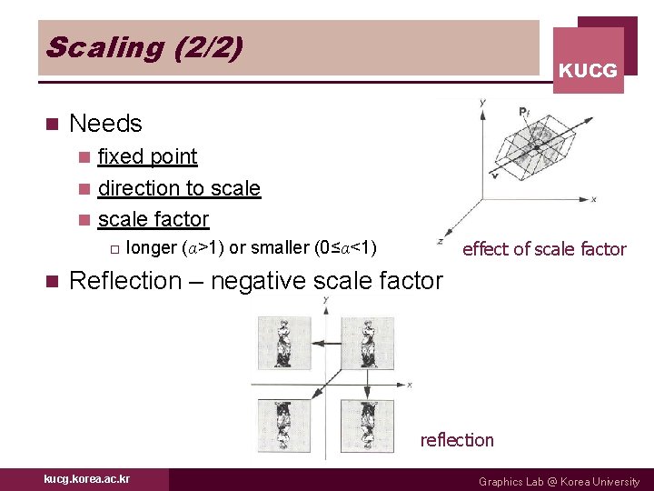 Scaling (2/2) n KUCG Needs fixed point n direction to scale n scale factor