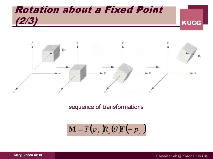 Rotation about a Fixed Point (2/3) KUCG sequence of transformations kucg. korea. ac. kr