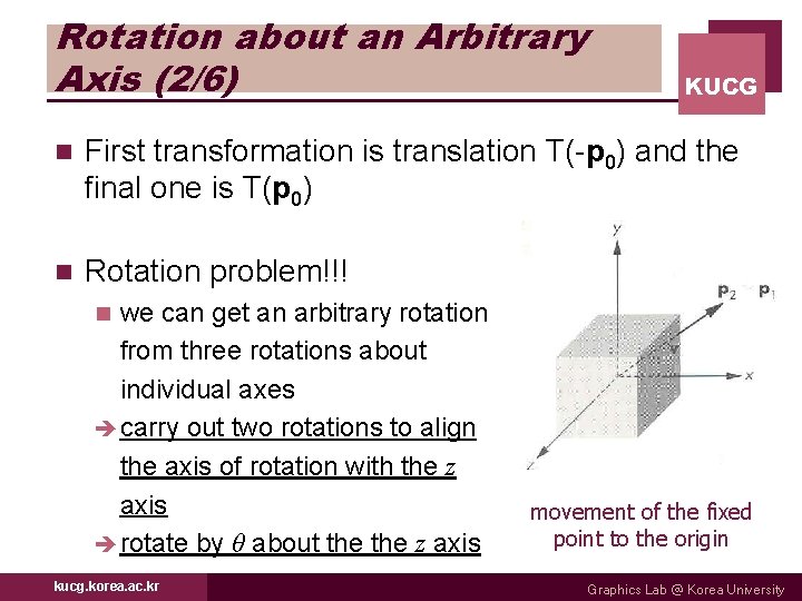 Rotation about an Arbitrary Axis (2/6) KUCG n First transformation is translation T(-p 0)