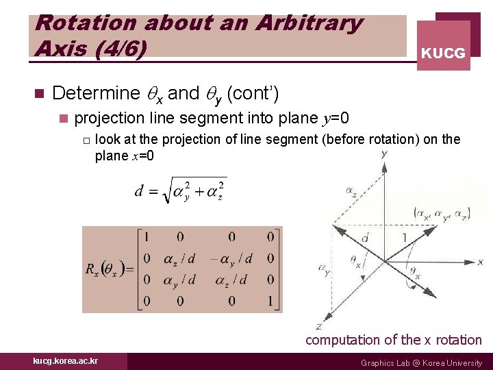 Rotation about an Arbitrary Axis (4/6) n KUCG Determine x and y (cont’) n