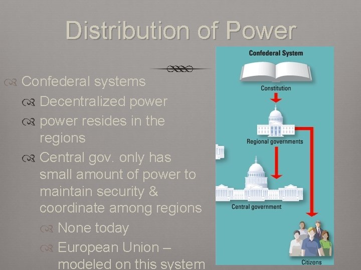 Distribution of Power Confederal systems Decentralized power resides in the regions Central gov. only