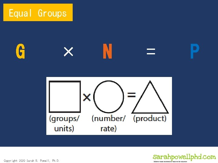 Equal Groups G × Copyright 2020 Sarah R. Powell, Ph. D. N = P