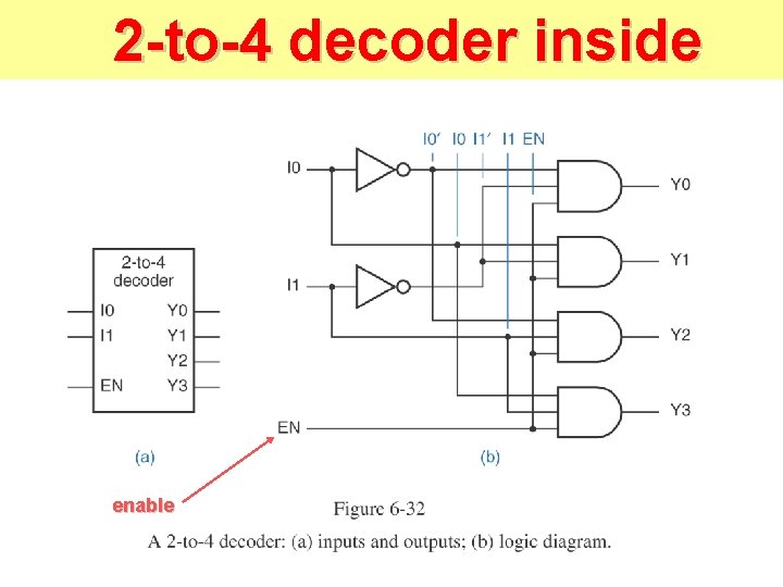 2 -to-4 decoder inside enable 2 -to-4 decoder inside enable