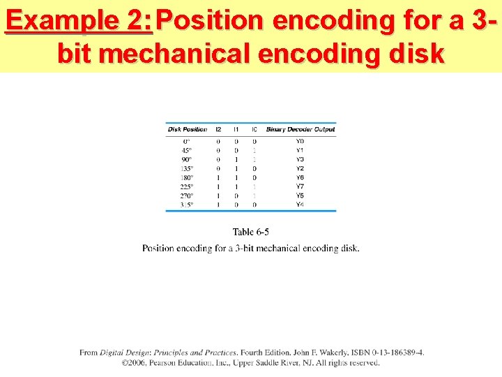 Example 2: Position encoding for a 3 bit mechanical encoding disk 