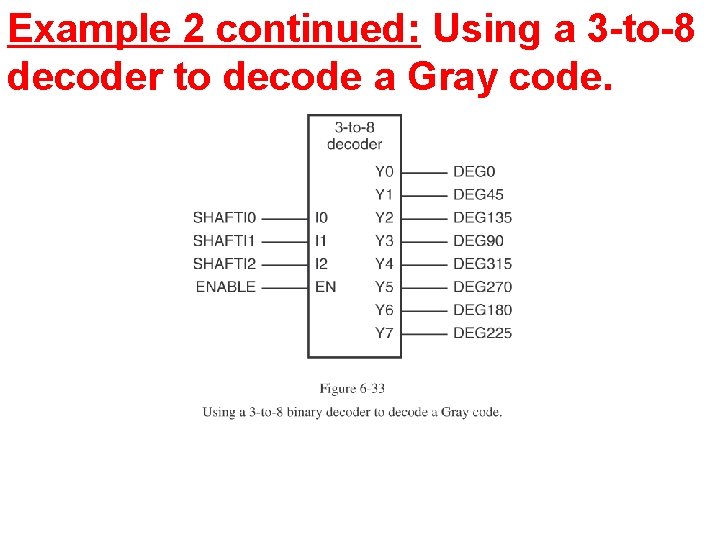Example 2 continued: Using a 3 -to-8 decoder to decode a Gray code. Example 2 continued: Using a 3 -to-8 decoder to decode a Gray code.