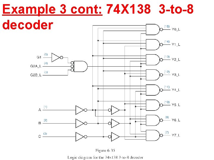 Example 3 cont: 74 X 138 3 -to-8 decoder 
