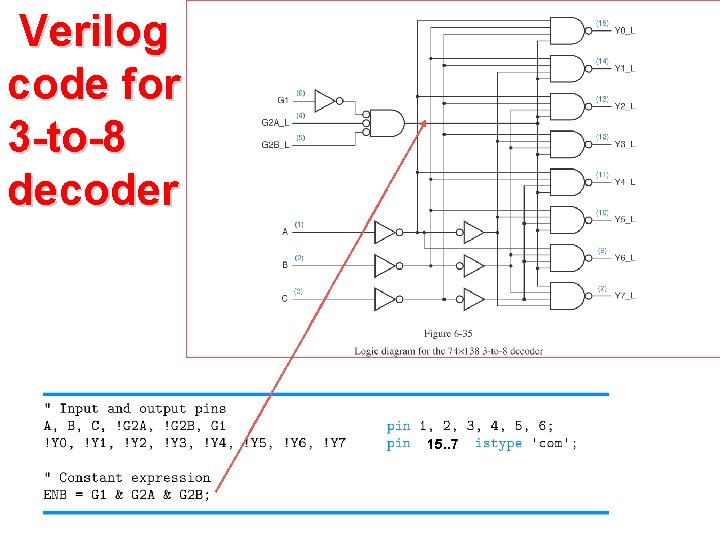 Verilog code for 3 -to-8 decoder 15. . 7 