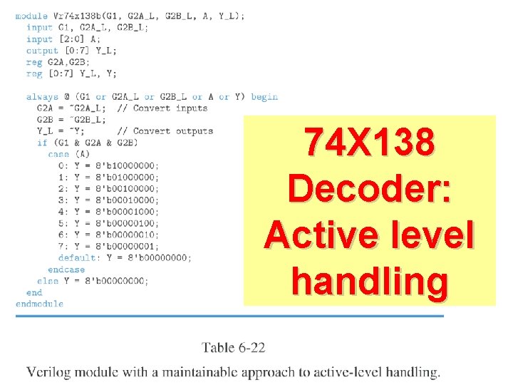 74 X 138 Decoder: Active level handling 