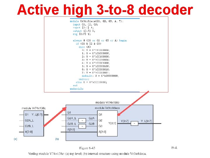 Active high 3 -to-8 decoder 