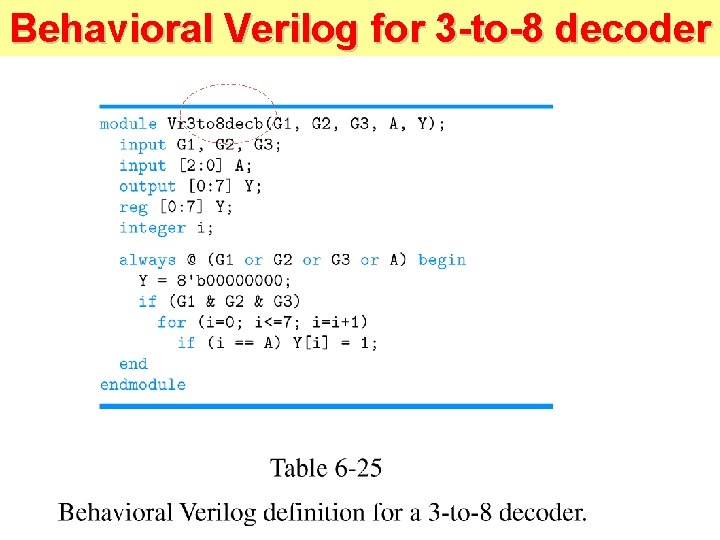 Behavioral Verilog for 3 -to-8 decoder 