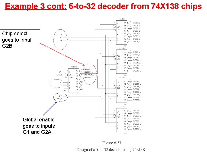 Example 3 cont: 5 -to-32 decoder from 74 X 138 chips Chip select goes
