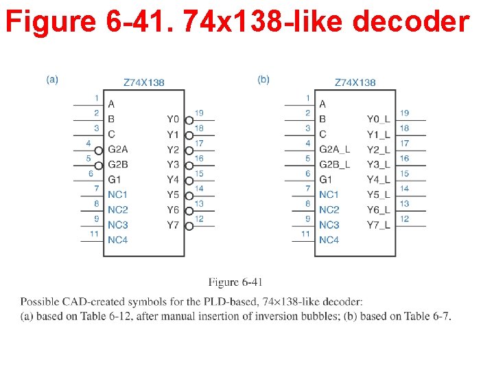 Figure 6 -41. 74 x 138 -like decoder Figure 6 -41. 74 x 138 -like decoder