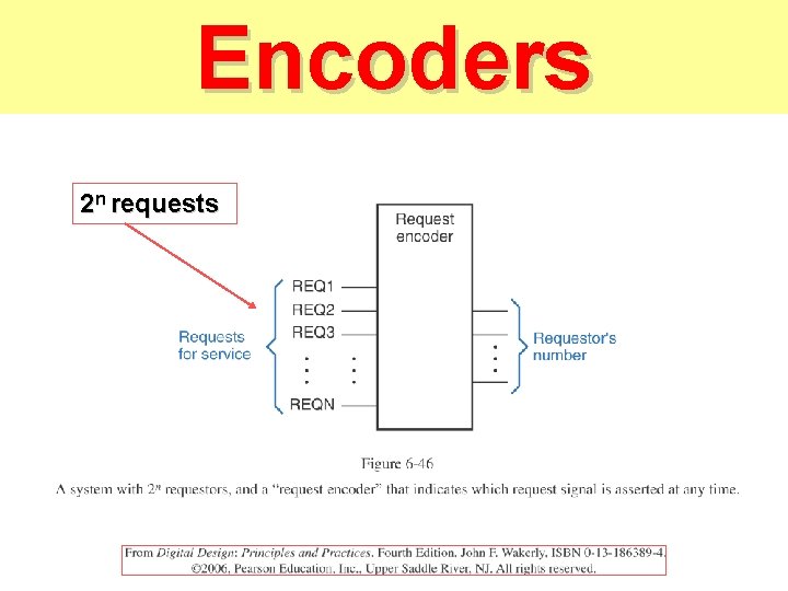 Encoders 2 n requests 