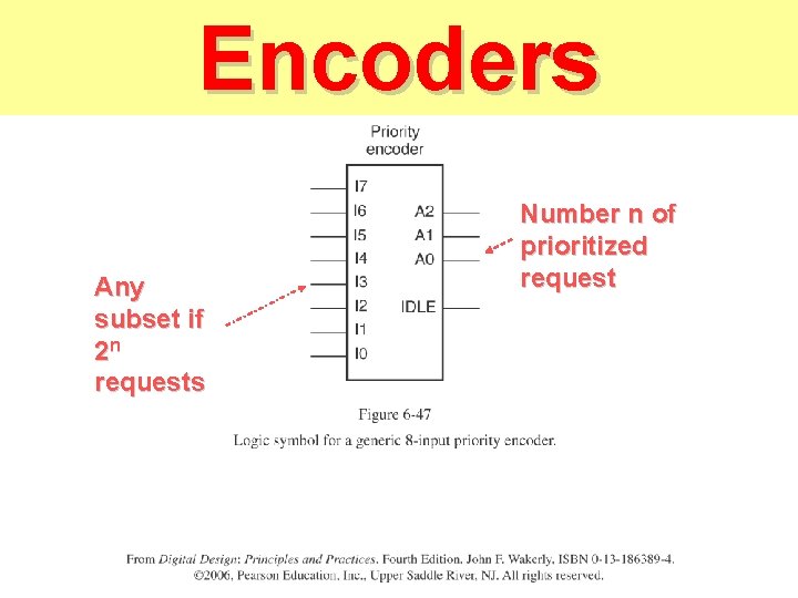 Encoders Any subset if 2 n requests Number n of prioritized request 