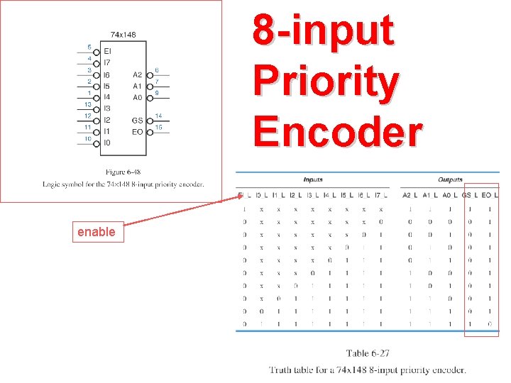 8 -input Priority Encoder enable 