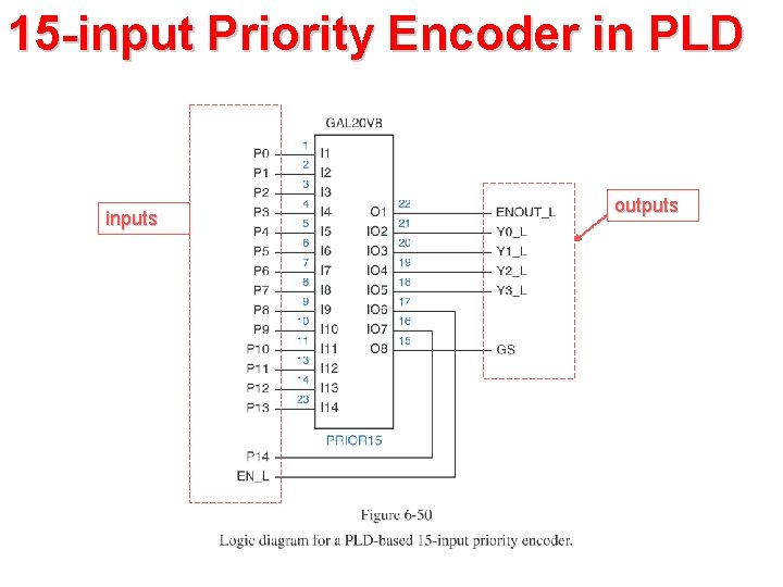 15 -input Priority Encoder in PLD inputs outputs 15 -input Priority Encoder in PLD inputs outputs