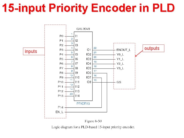 15 -input Priority Encoder in PLD inputs outputs 