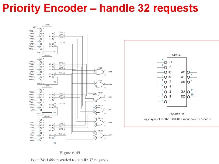 Priority Encoder – handle 32 requests Priority Encoder – handle 32 requests