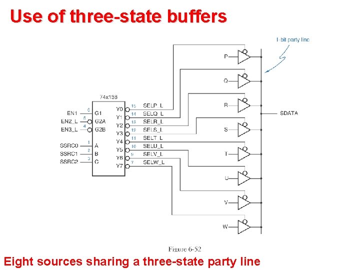 Use of three-state buffers Eight sources sharing a three-state party line Use of three-state buffers Eight sources sharing a three-state party line