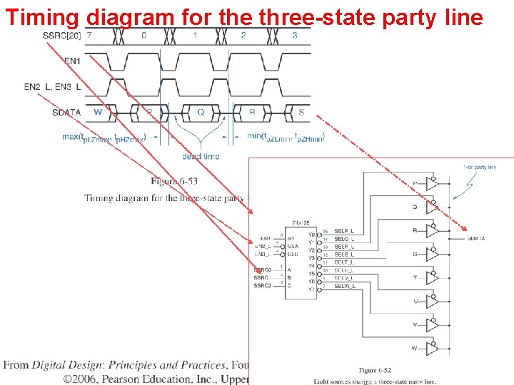 Timing diagram for the three-state party line 