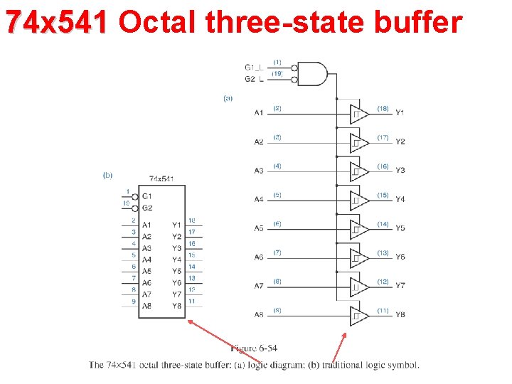 74 x 541 Octal three-state buffer 