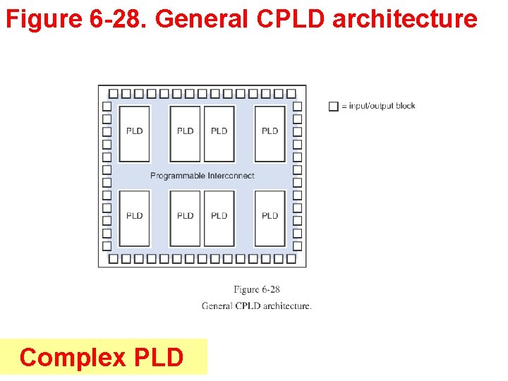 Figure 6 -28. General CPLD architecture Complex PLD 