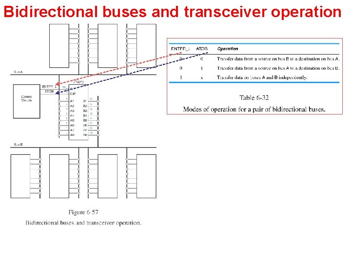 Bidirectional buses and transceiver operation 
