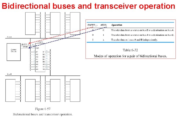 Bidirectional buses and transceiver operation Bidirectional buses and transceiver operation