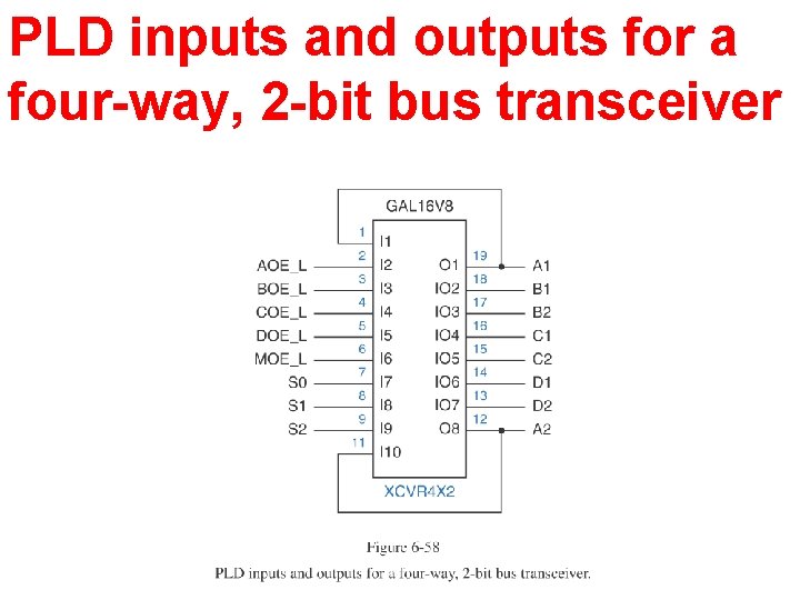 PLD inputs and outputs for a four-way, 2 -bit bus transceiver 