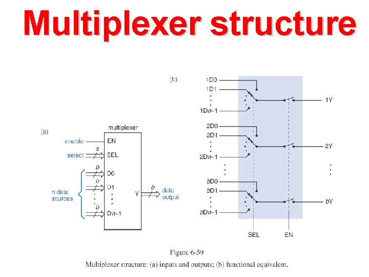 Multiplexer structure 