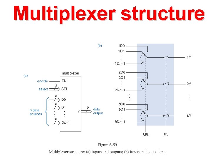 Multiplexer structure Multiplexer structure