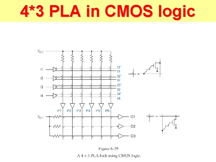 4*3 PLA in CMOS logic 4*3 PLA in CMOS logic