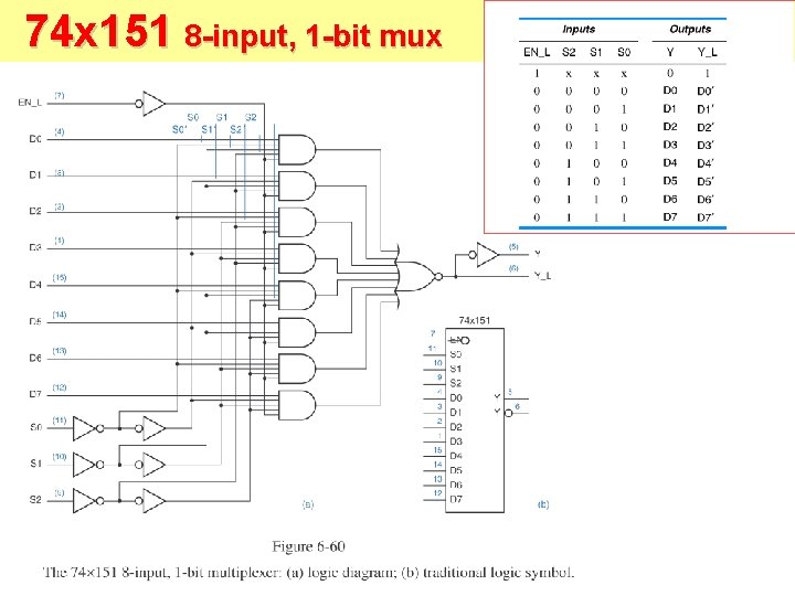 74 x 151 8 -input, 1 -bit mux 