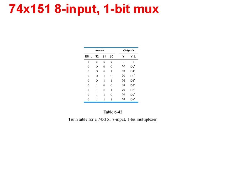 74 x 151 8 -input, 1 -bit mux 74 x 151 8 -input, 1 -bit mux