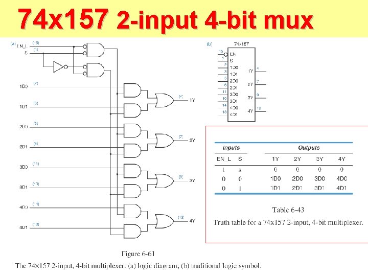 74 x 157 2 -input 4 -bit mux 