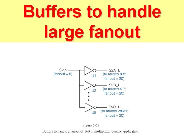 Buffers to handle large fanout Buffers to handle large fanout