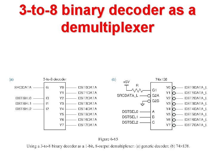 3 -to-8 binary decoder as a demultiplexer 