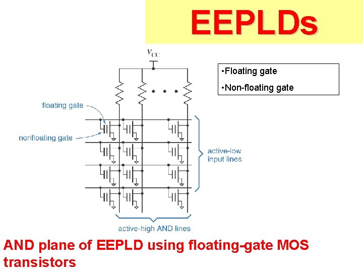 EEPLDs • Floating gate • Non-floating gate AND plane of EEPLD using floating-gate MOS