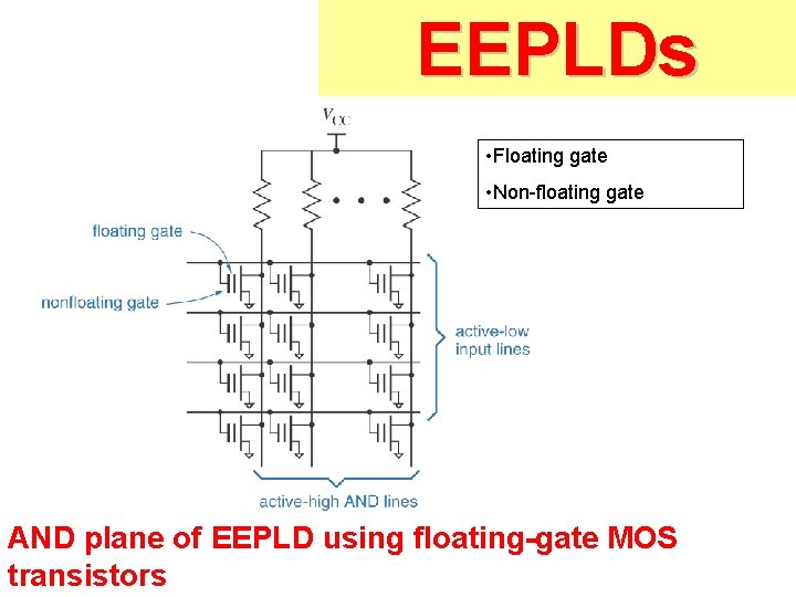 EEPLDs • Floating gate • Non-floating gate AND plane of EEPLD using floating-gate MOS EEPLDs • Floating gate • Non-floating gate AND plane of EEPLD using floating-gate MOS