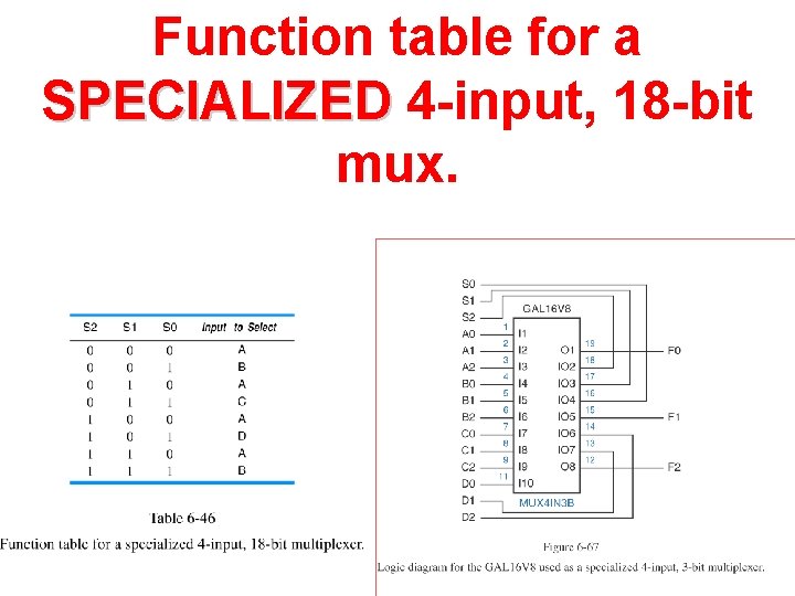 Function table for a SPECIALIZED 4 -input, 18 -bit mux. Function table for a SPECIALIZED 4 -input, 18 -bit mux.