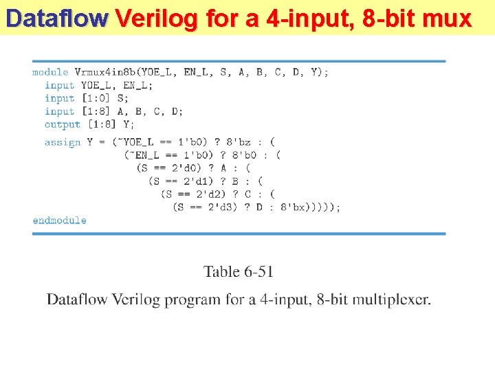 Dataflow Verilog for a 4 -input, 8 -bit mux Dataflow Verilog for a 4 -input, 8 -bit mux