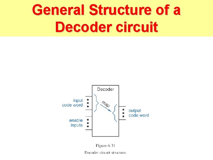 General Structure of a Decoder circuit 
