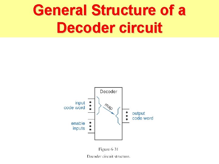 General Structure of a Decoder circuit General Structure of a Decoder circuit