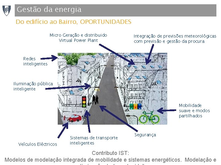 Gestão da energia Do edifício ao Bairro, OPORTUNIDADES Micro Geração e distribuido Virtual Power