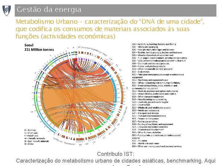 Gestão da energia Metabolismo Urbano - caracterização do “DNA de uma cidade”, que codifica